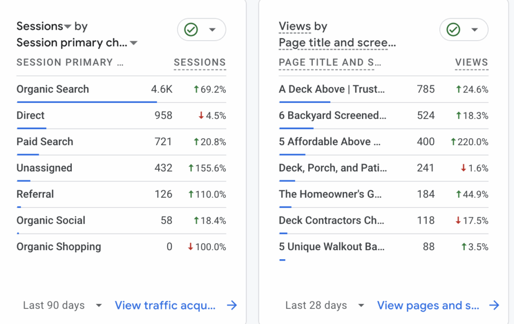 Check and Track SEO Success on Google Analytics